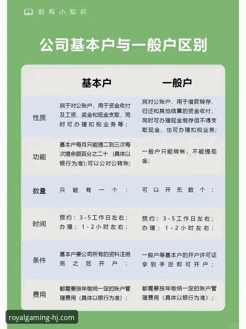皇家国际平台推荐最新动态：R8K3版本上线，开户流程全面升级
