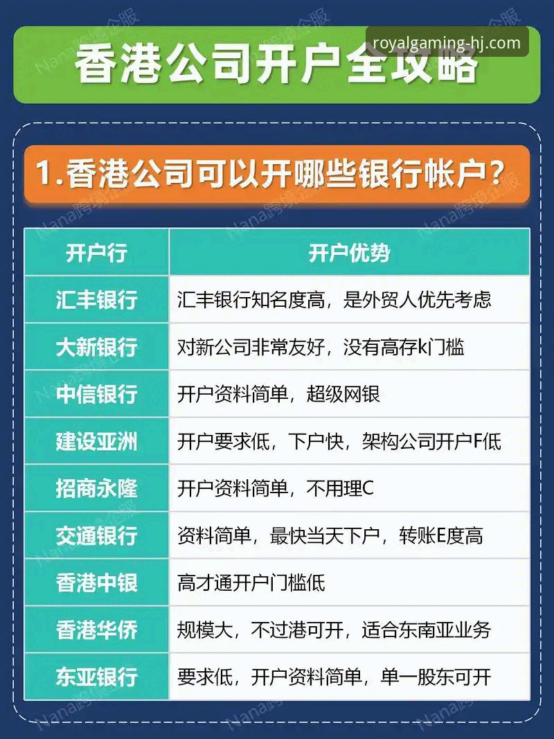 皇家国际平台推荐最新动态：R8K3版本上线，开户流程全面升级