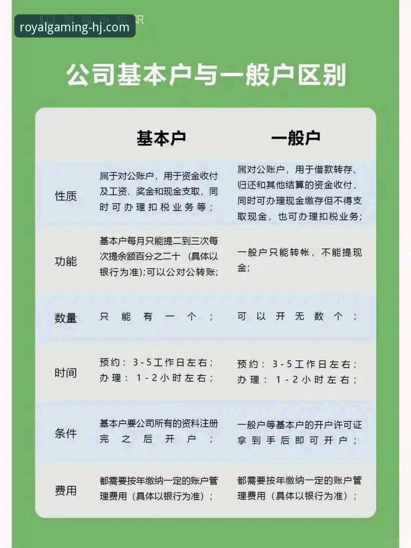 皇家国际开户步骤全面评测：老用户手把手教你快速上手